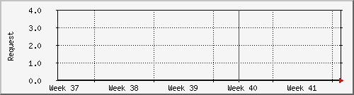 month
